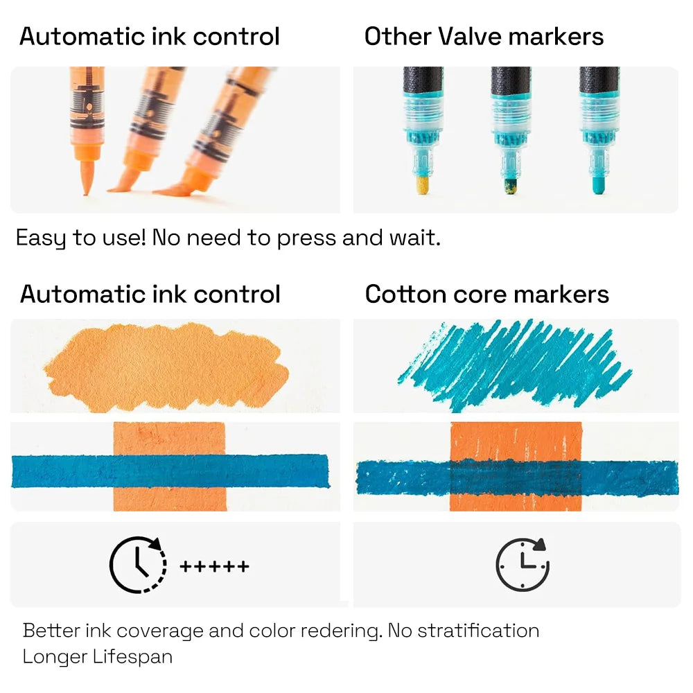 Automatic Ink Control Acrylic Paint Markers, 9 pcs Brush Tip Acrylic Paint Pens set with 7 professional color series