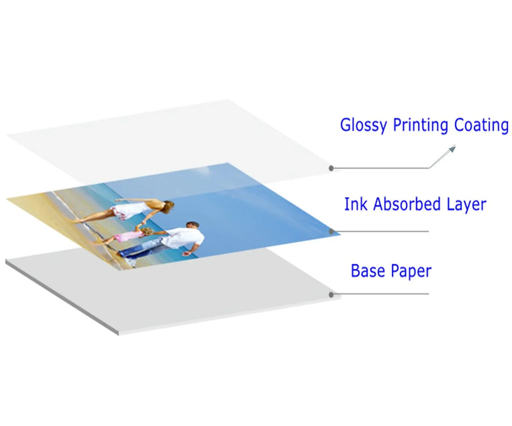 100 Sheets Photo Paper 11X17 Glossy Inkjet 50Lb Value Packed Brochure Poster Playbill Obituary Papers for Funerals Bulletin Gallery Show Photographic 11 X 17 Copy Printing A3